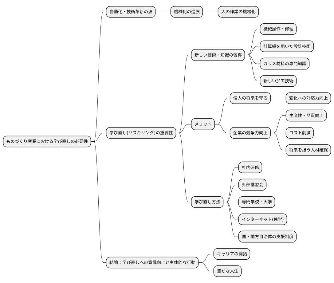 リスキリングの必要性