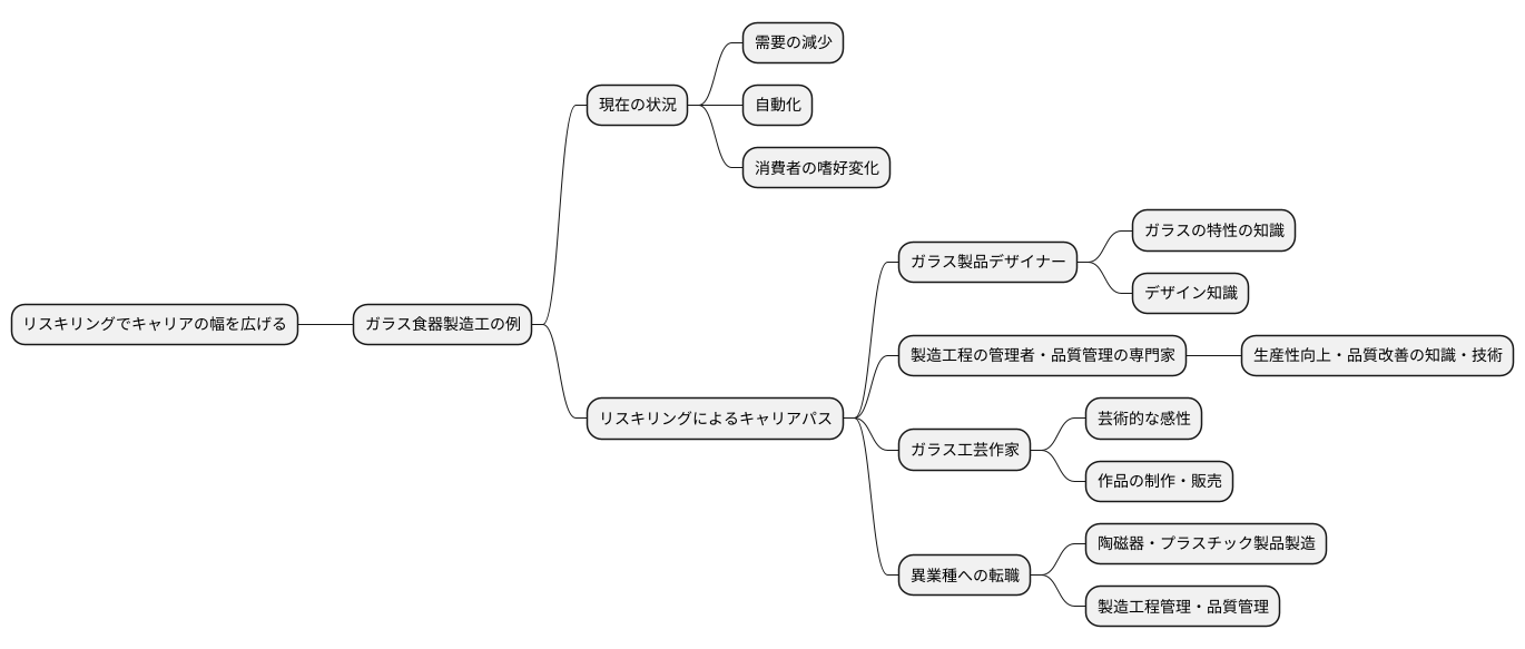 新たなキャリアパス