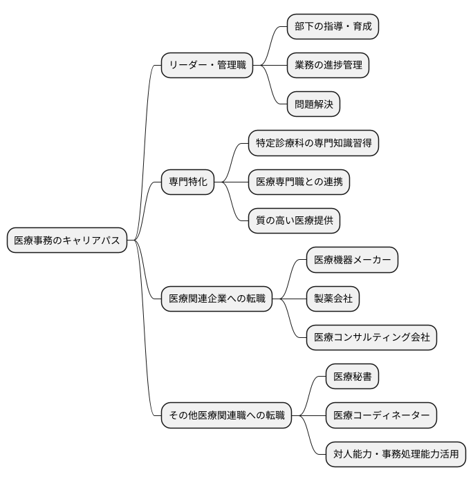 キャリアパス