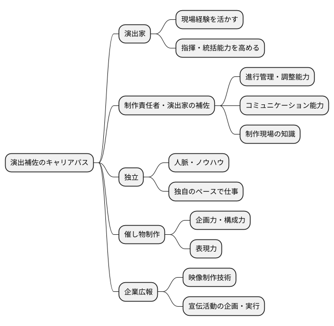 目指す道とキャリアパス