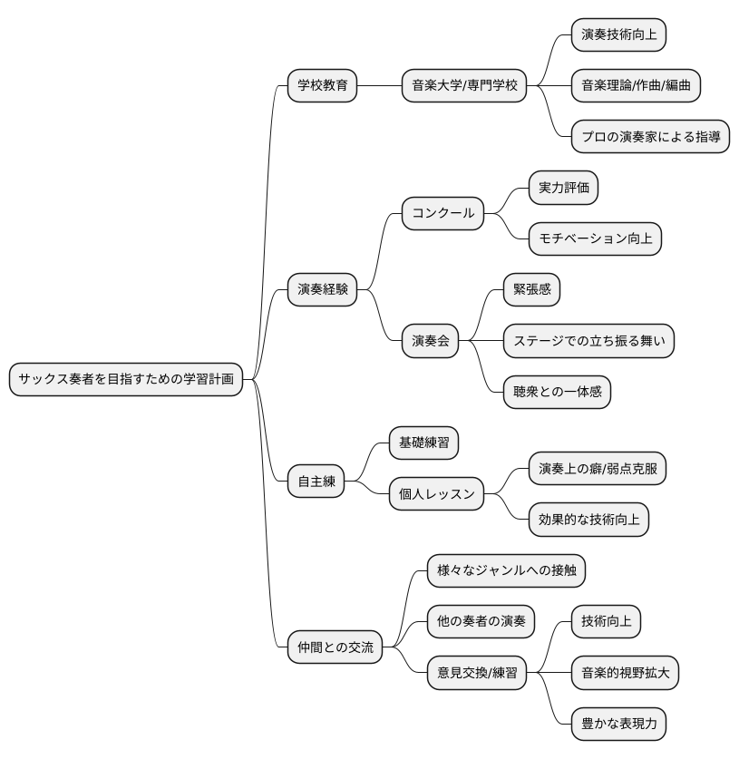サックス奏者になるための学び