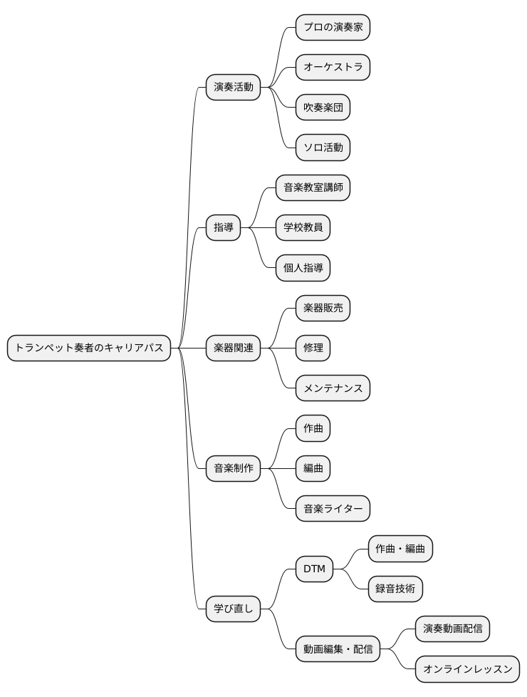リスキリングで広がる可能性