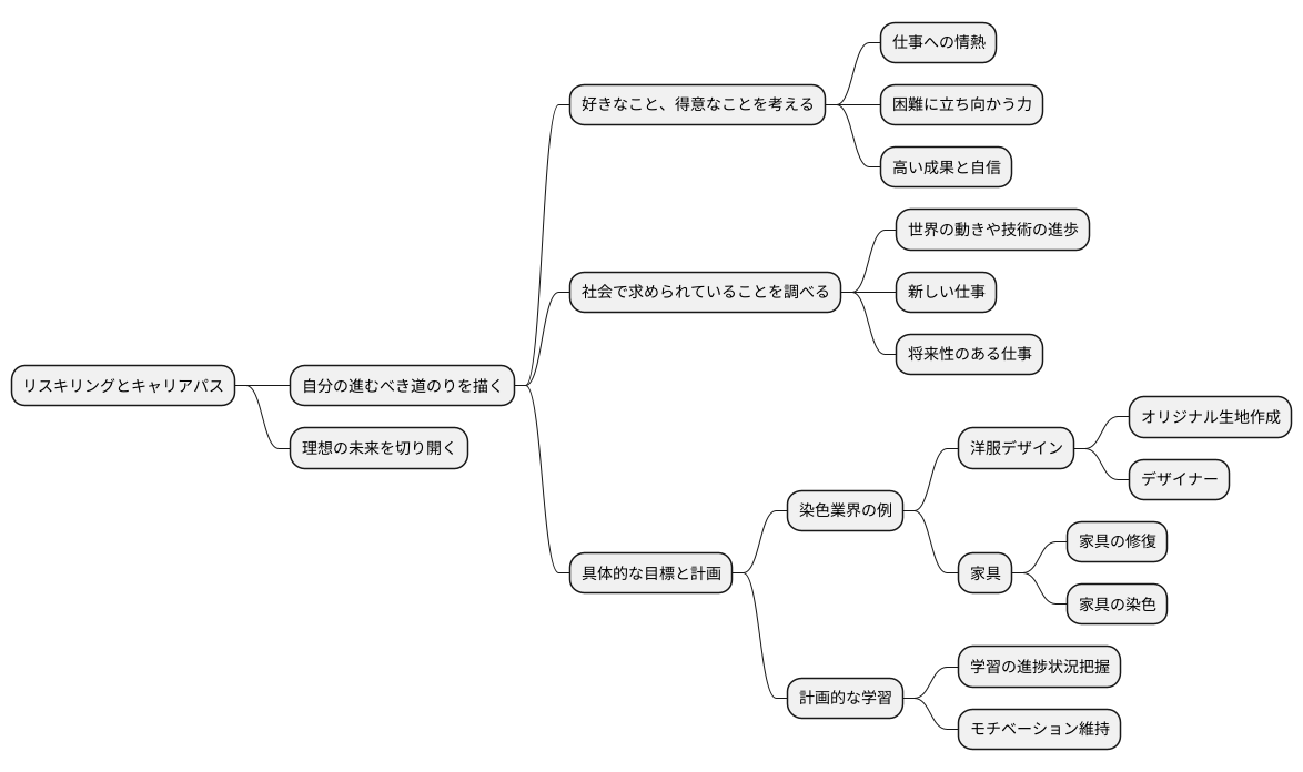 キャリアパスの設計