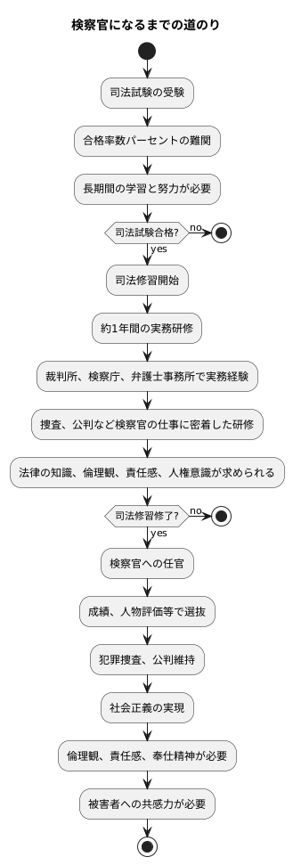 検察官になるための道