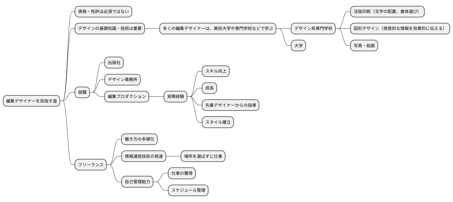 なるための道筋
