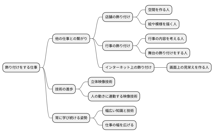 関連する職業との繋がり