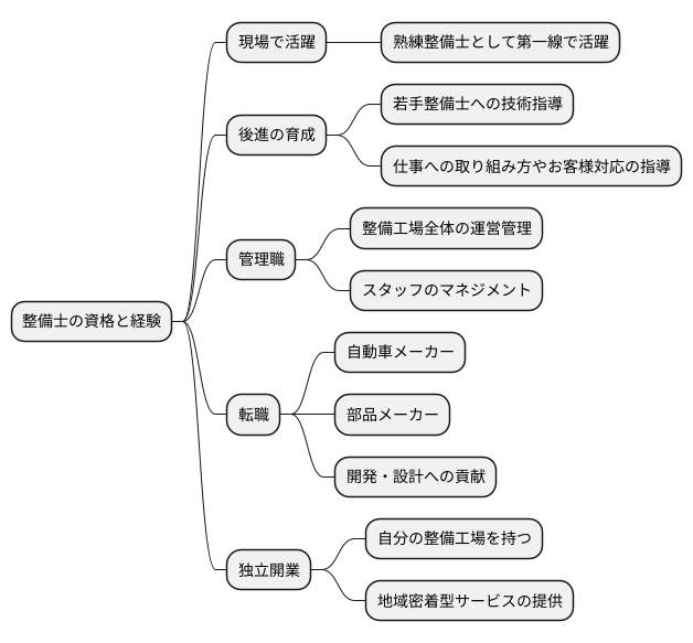 キャリアパス