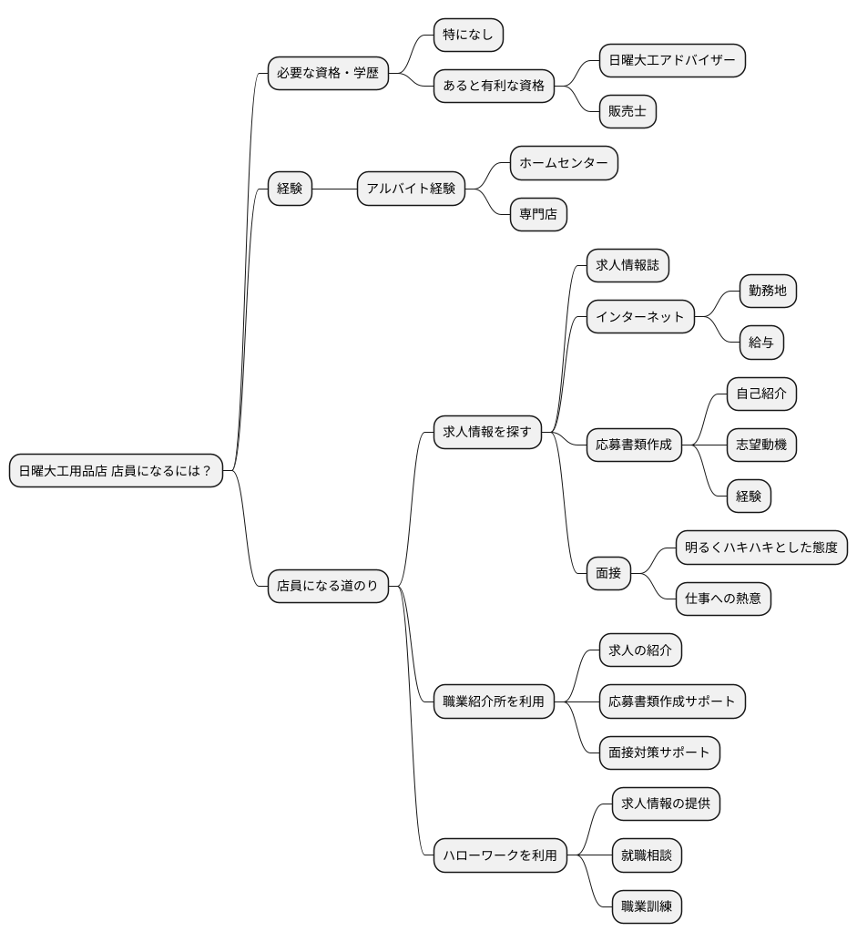 ＤＩＹ店店員になるには