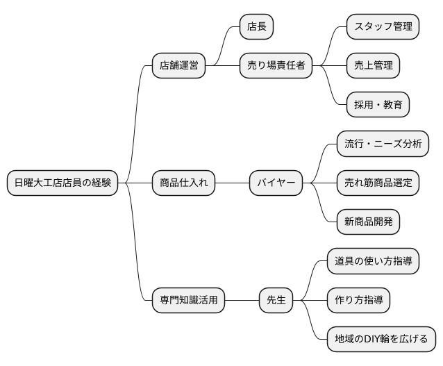 キャリアアップの道