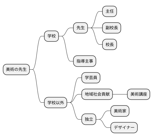 キャリアパス