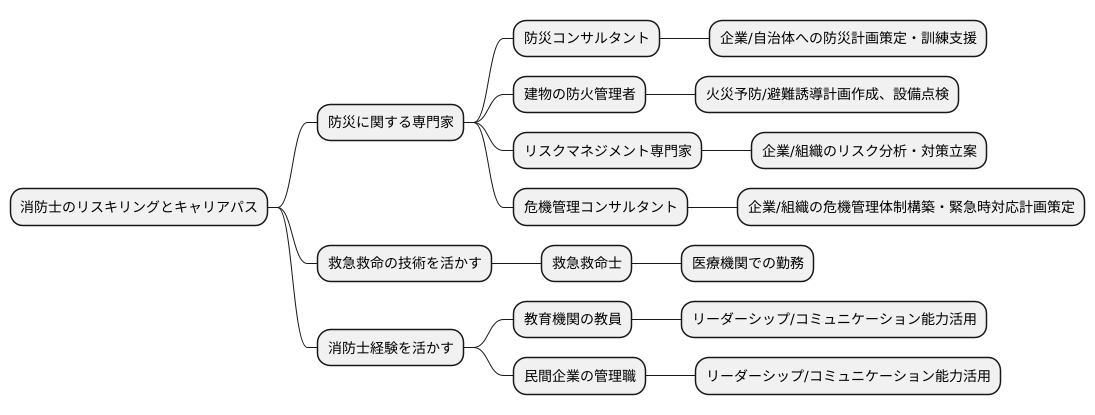 リスキリング後のキャリアチェンジ