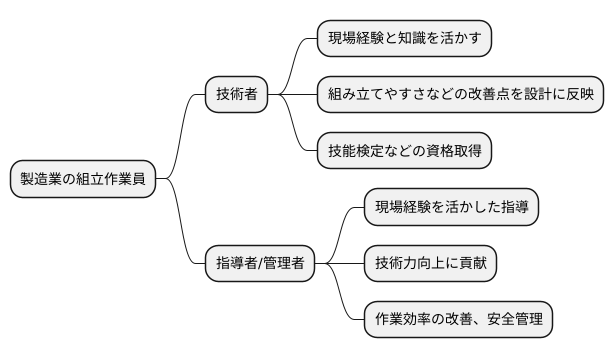 キャリアアップ