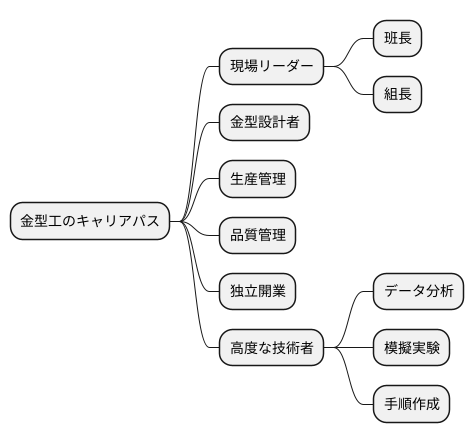 キャリアアップの可能性