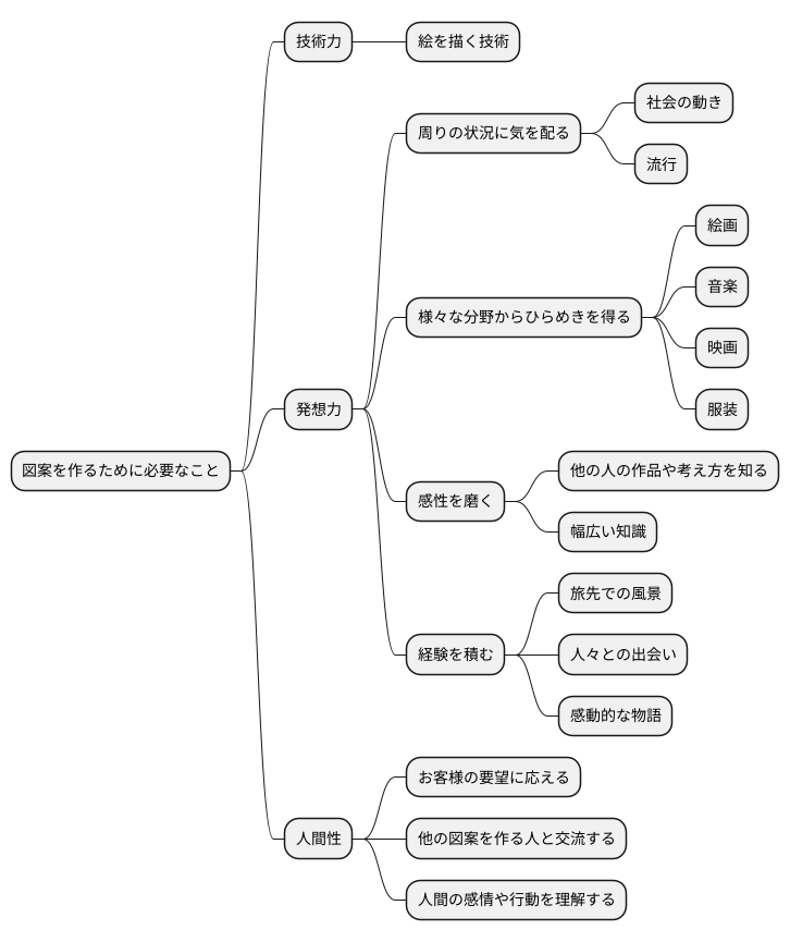 創造性を活かす