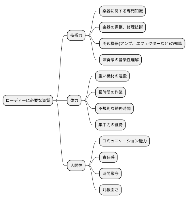求められる資質