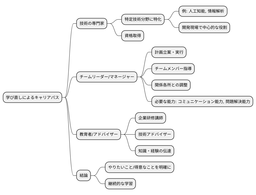 リスキリング後のキャリアパス