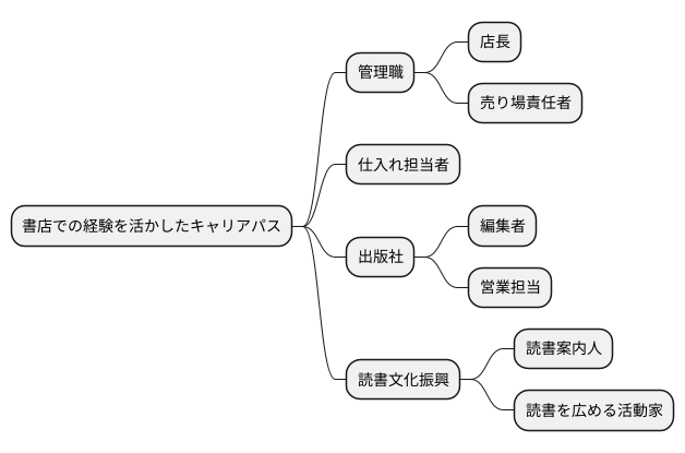 具体的なキャリアパス