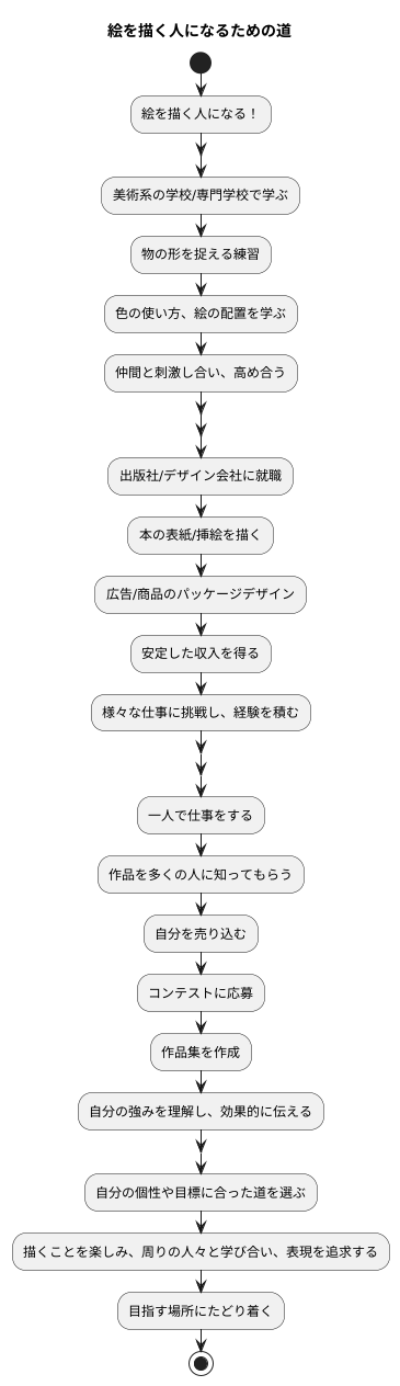目指す道筋