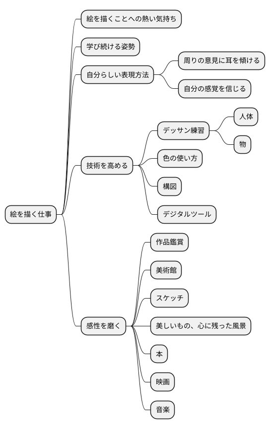大切な心構え