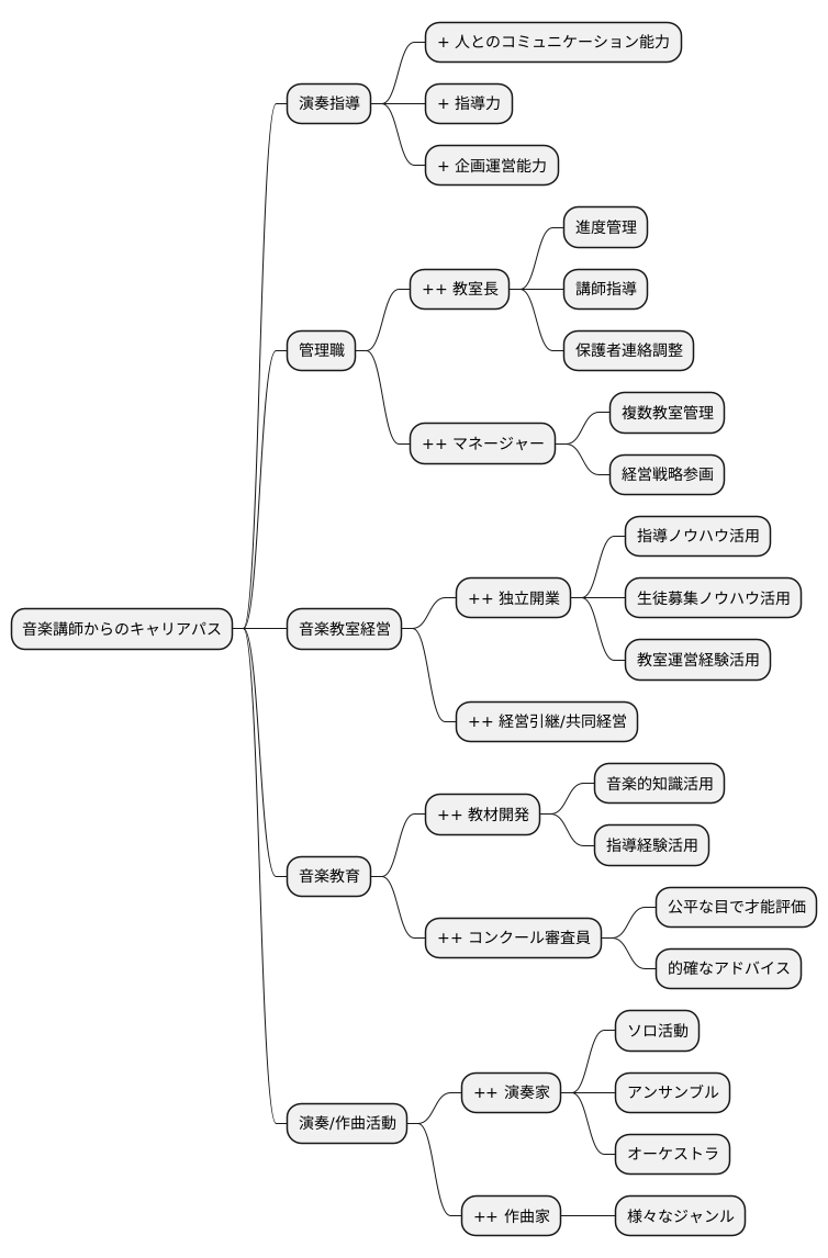 キャリアアップの可能性