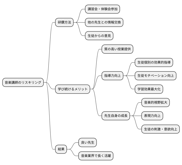 学び続けることの重要性