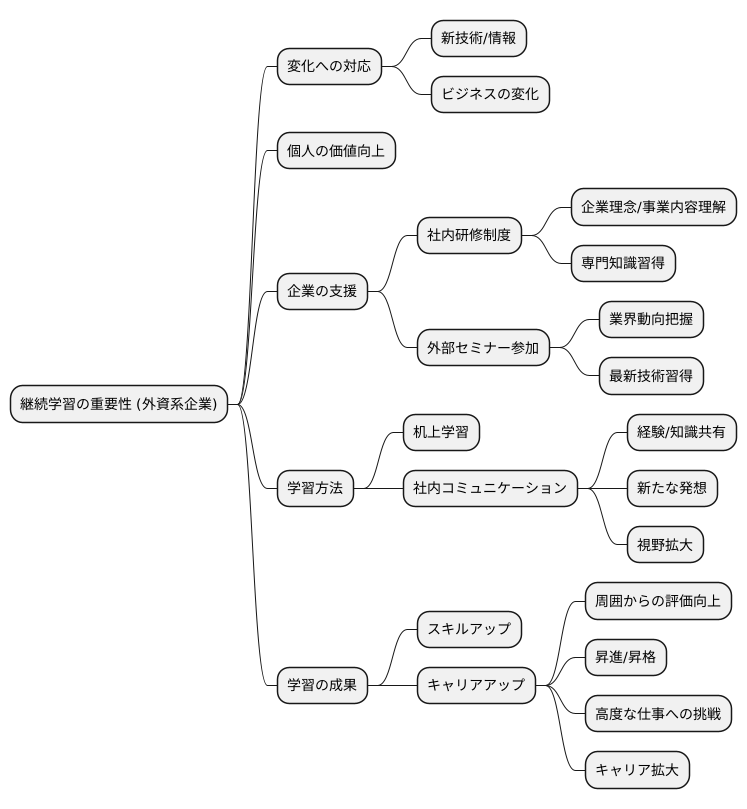 継続的な学習の重要性