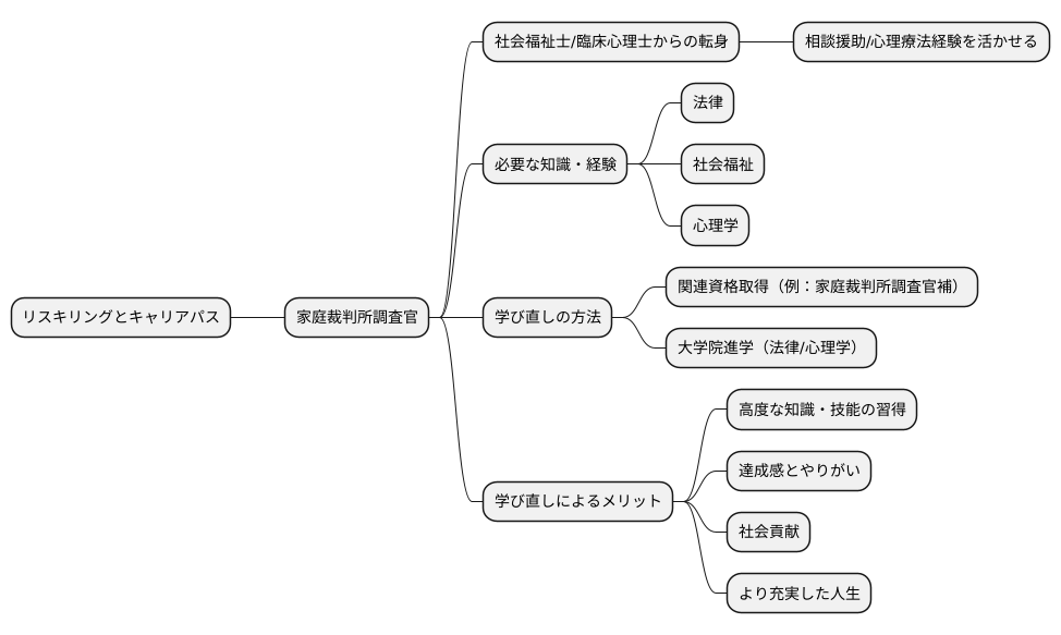 リスキリングの可能性