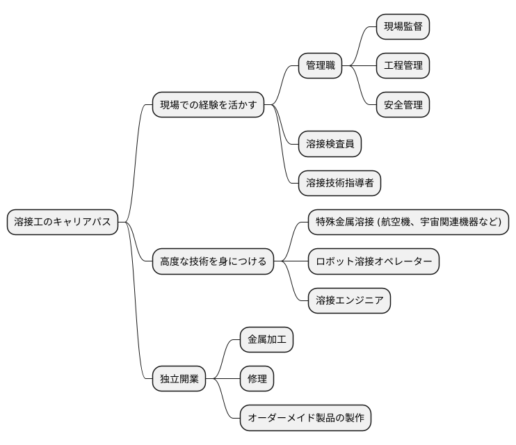 キャリアパスの具体例