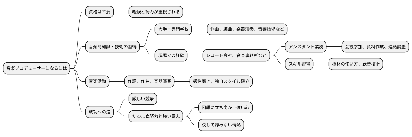 道のり