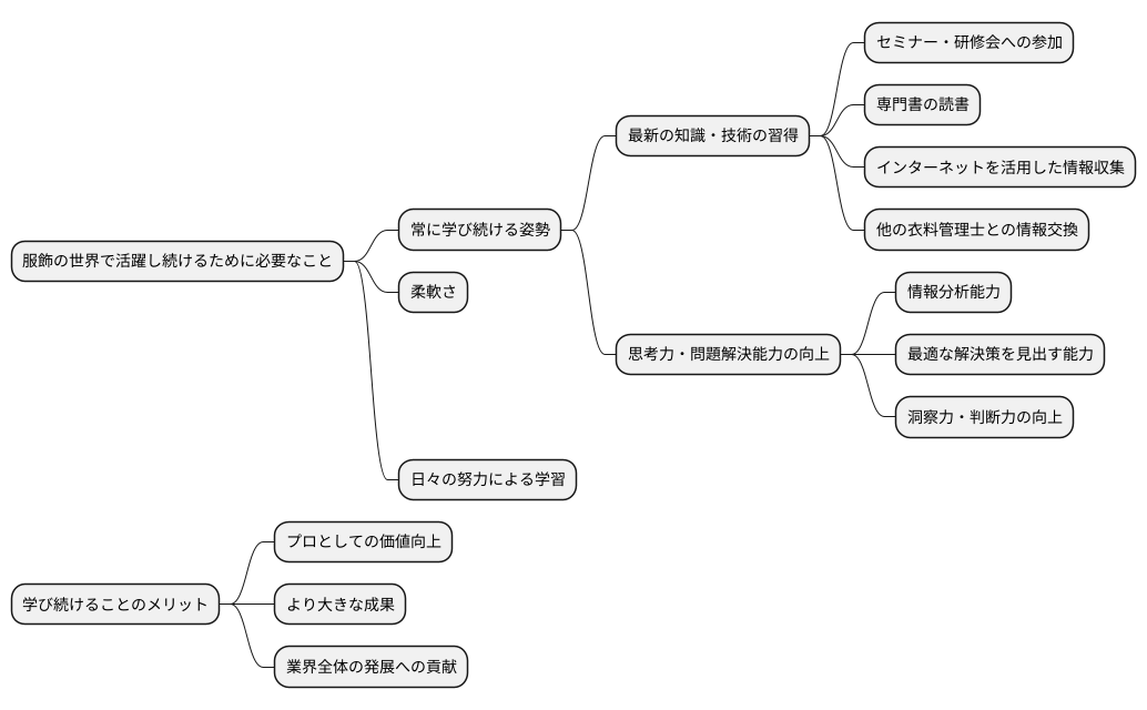 学び続ける姿勢