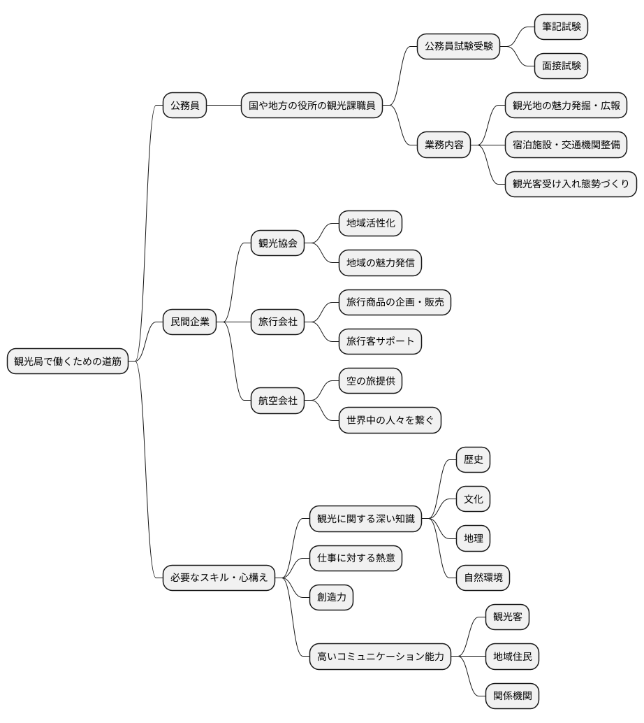 観光局で働くには