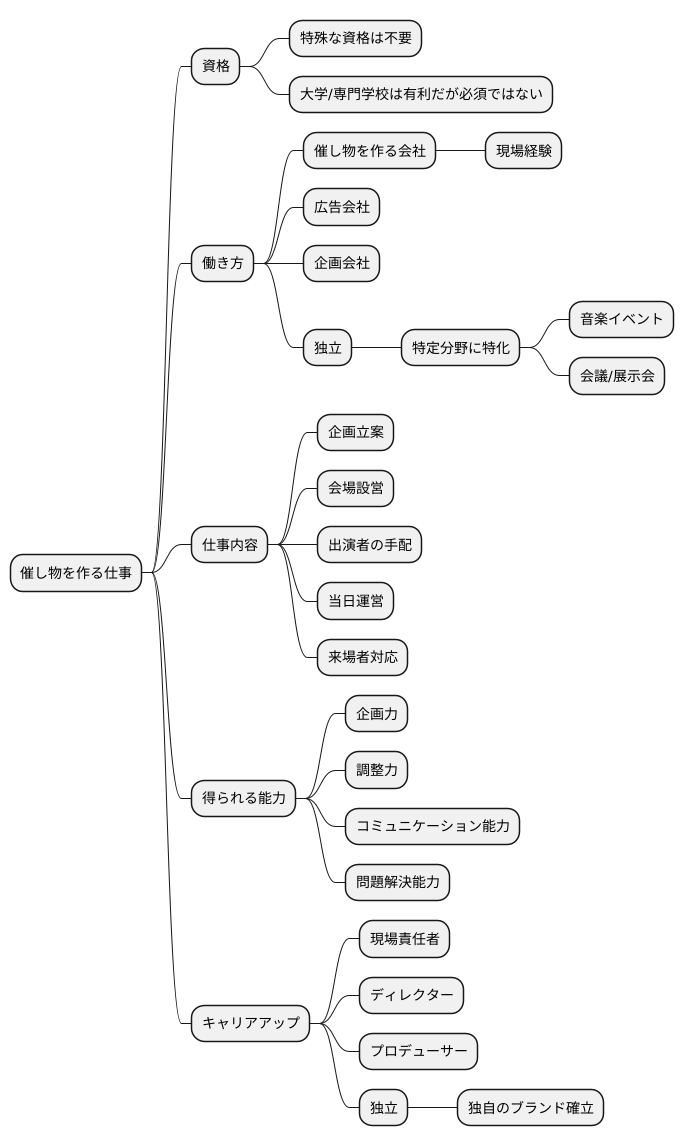 なり方とキャリアパス