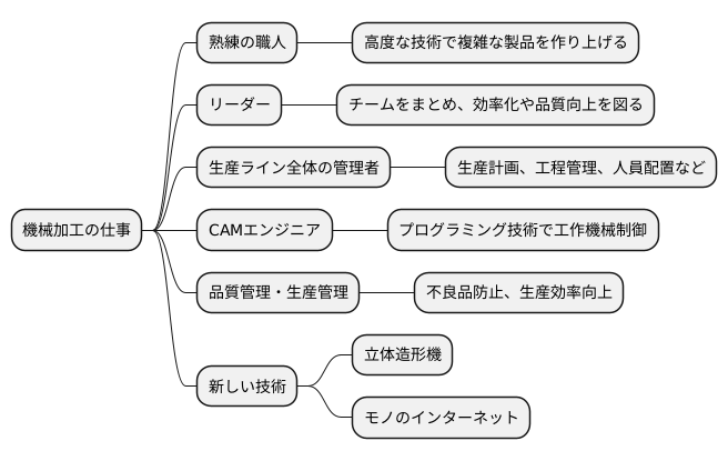 キャリアパスの可能性