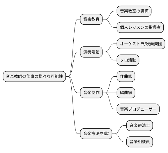多様なキャリアパス