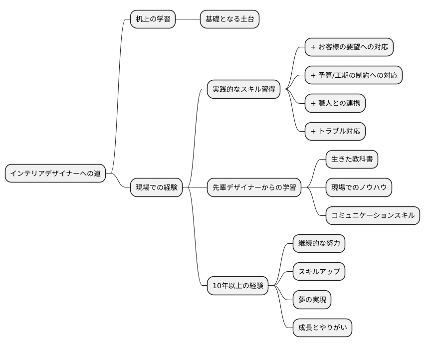 実践経験の重要性