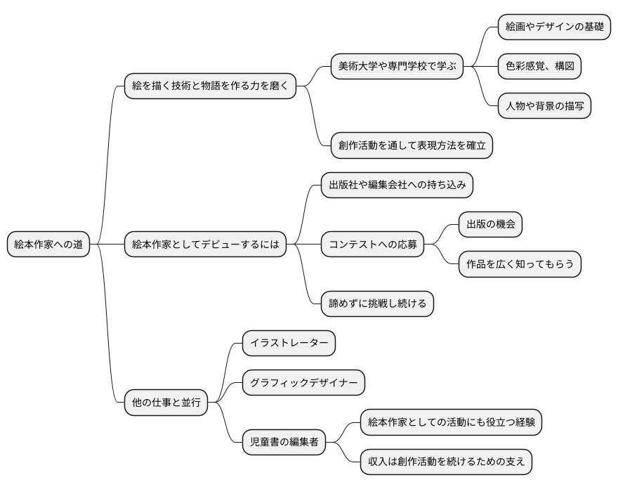 絵本作家になるには