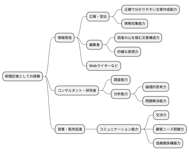 リスキリングの可能性