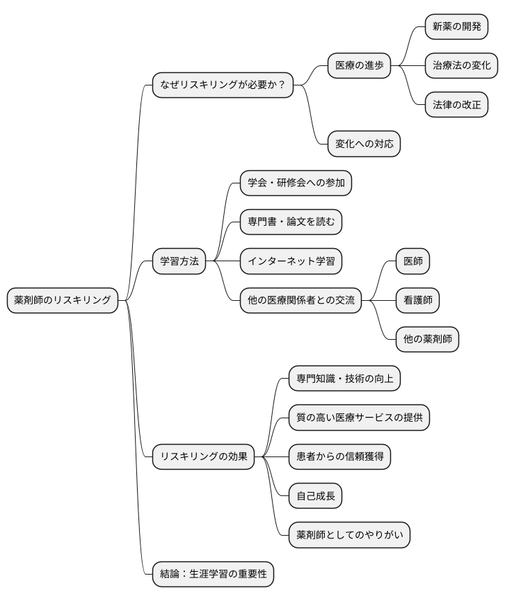 学ぶことの重要性