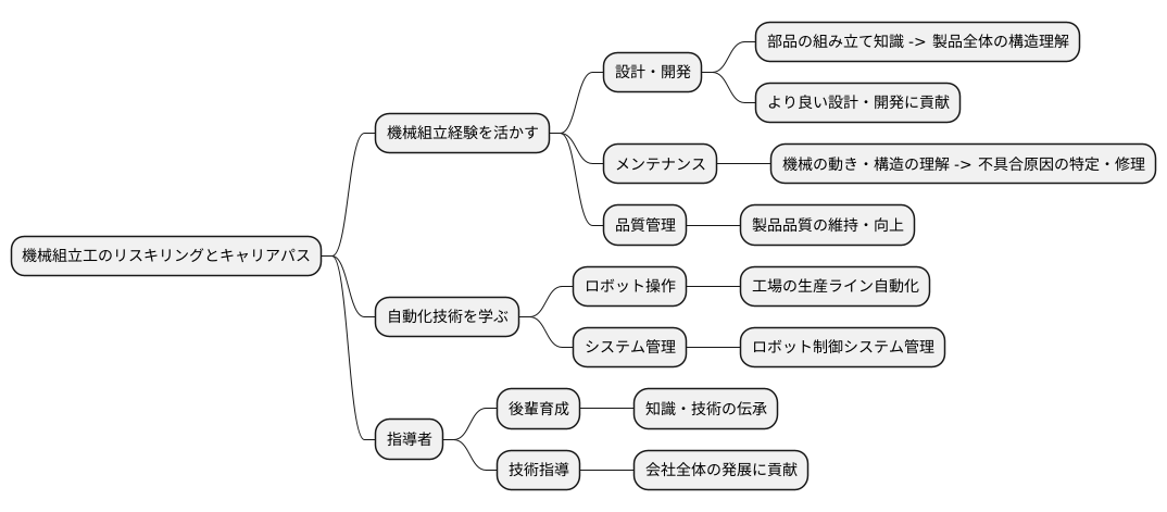 リスキリングの可能性