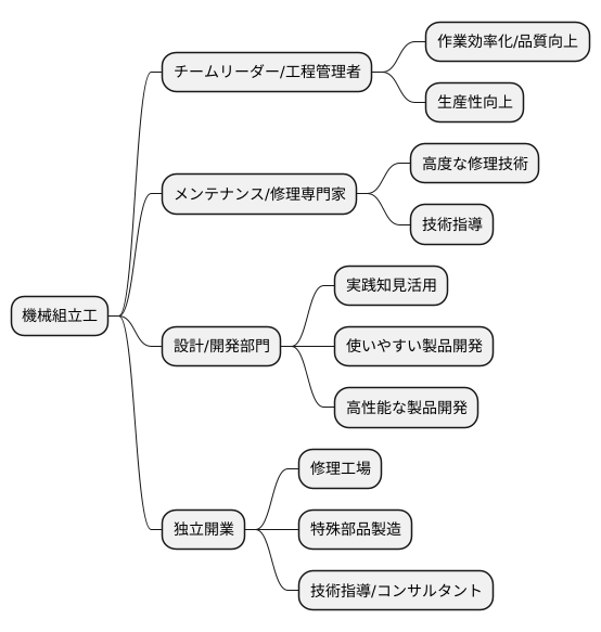キャリアパスの具体例