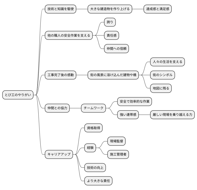 とび工のやりがい