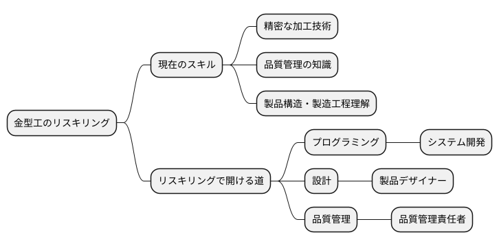 リスキリングで広がるキャリアパス