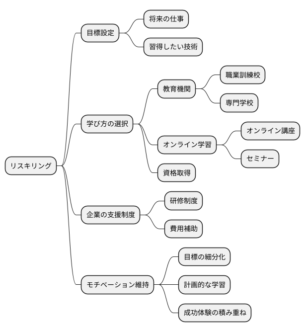 リスキリングの始め方