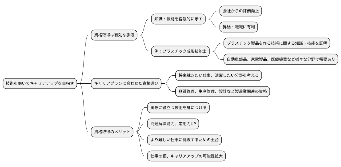資格取得でさらにステップアップ