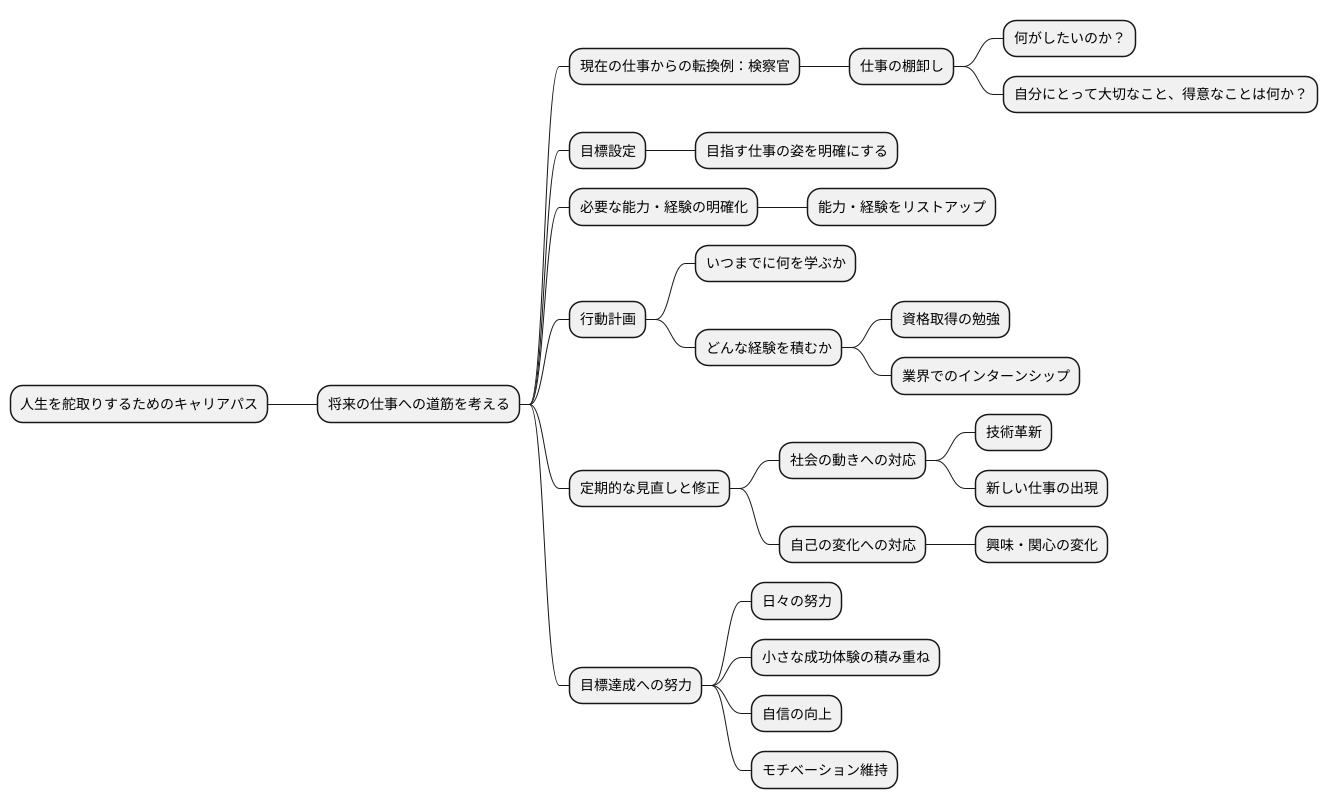 キャリアパスの設計