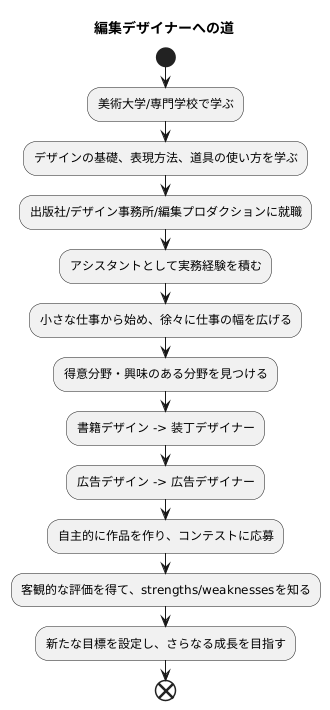ドラマーになる道筋