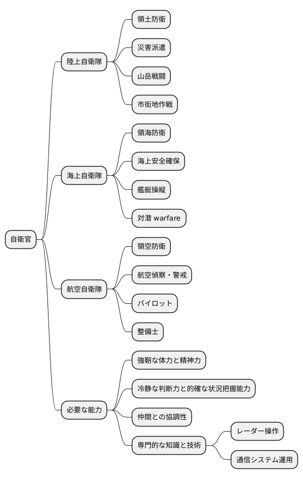 自衛官の仕事と求められる能力
