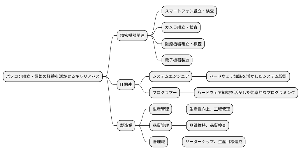 リスキリングの可能性