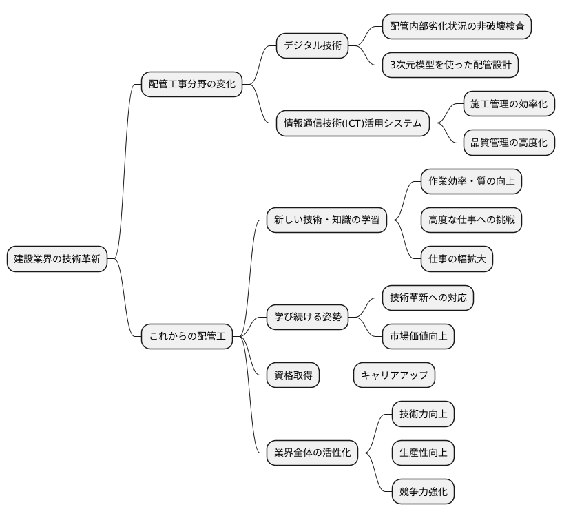 リスキリングの必要性