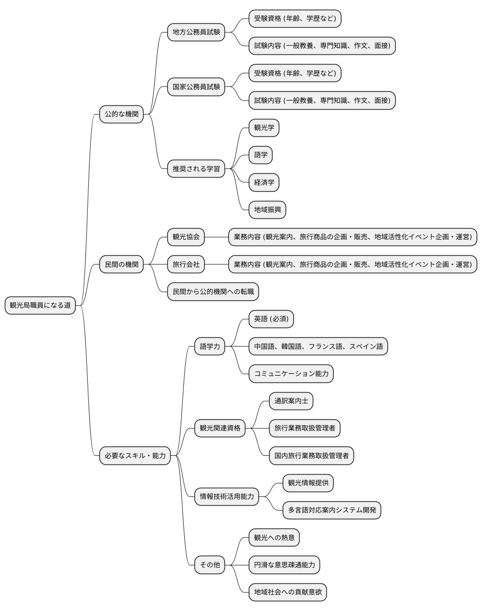 観光局職員になるための道